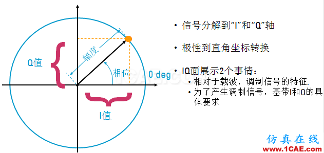 圖文并茂，一文讀懂信號源HFSS分析圖片24