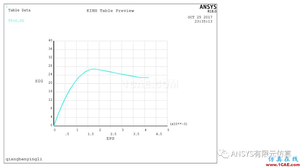 基于ANSYS的鋼筋混泥土復合墻板力學性能分析ansys workbanch圖片2