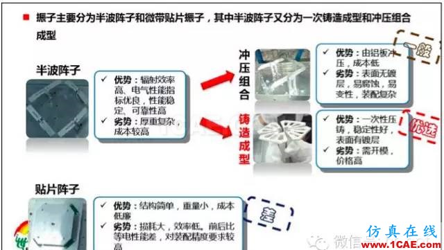 最好的天線基礎(chǔ)知識(shí)！超實(shí)用 隨時(shí)查詢(20170325)【轉(zhuǎn)】HFSS培訓(xùn)的效果圖片24