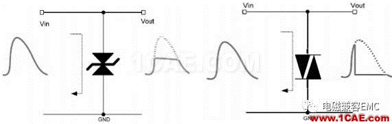 瞬變干擾吸收器件講解（三）——TVS管與TSS管HFSS分析圖片8