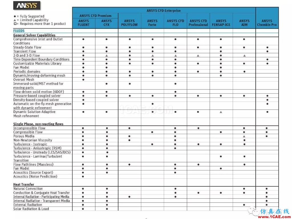 ANSYS有了Pro版，將來(lái)會(huì)不會(huì)還有plus版呢ansys workbanch圖片6