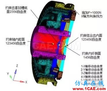 基于Hypermesh/Fe-safe的同步環(huán)組件疲勞壽命分析fe-Safe技術(shù)圖片6