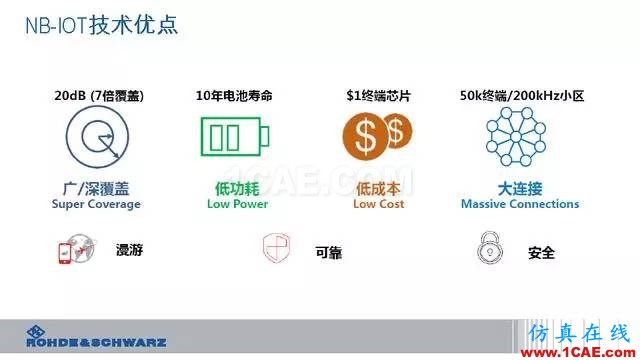 創(chuàng)新不止！一文讀懂NB-IoT原理及測(cè)試ansysem分析案例圖片11