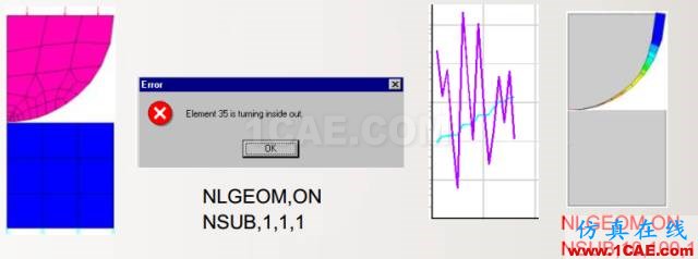 干貨 | 接觸非線性應(yīng)用——解決ANSYS 接觸不收斂問(wèn)題的方法ansys結(jié)構(gòu)分析圖片5