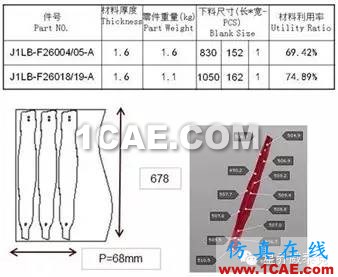 CAE模擬原理與分析 （Autoform）,看我全懂了！！autoform分析案例圖片7