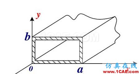 一定要看的波導(dǎo)基礎(chǔ)干貨！HFSS圖片2