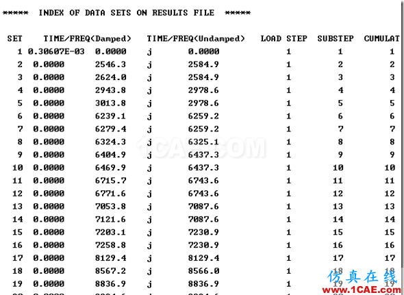 基于ANSYS 經(jīng)典界面的厚壁圓筒的轉(zhuǎn)子動力學分析（模態(tài)分析）ansys培訓課程圖片24