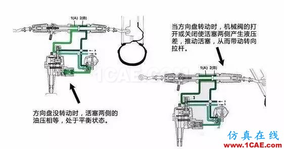 方向盤的工作原理。。漲知識！【轉(zhuǎn)發(fā)】機械設(shè)計培訓(xùn)圖片7