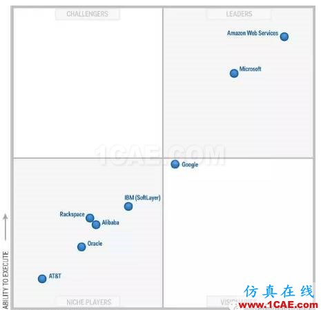 云計算(cloud computing)為CAE/CFD仿真插上“翅膀”ansys仿真分析圖片7