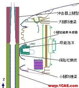 Altair, 不只是HyperMesh 之 多學科優(yōu)化hypermesh培訓教程圖片5