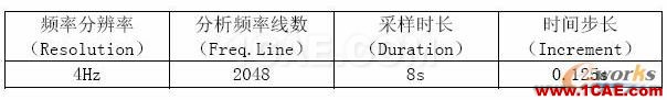 2011年03月05日 - 林子 - 林子清風(fēng) CAE/CFD工作室