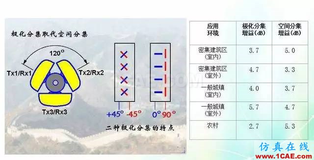 天線知識詳解：天線原理、天線指標測試HFSS結果圖片24