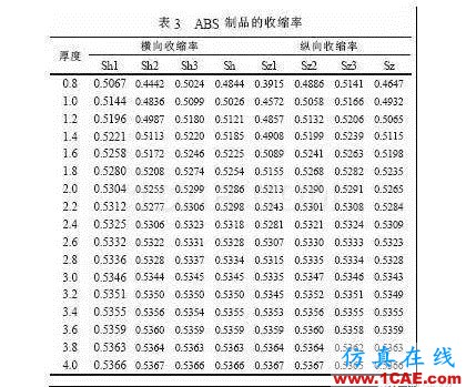 注塑制品厚度對收縮率變化影響moldflow圖片5