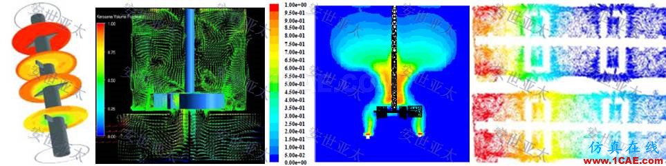 行業(yè)解決方案 | CAE仿真技術(shù)在攪拌器產(chǎn)品設(shè)計(jì)中的應(yīng)用簡介ansys培訓(xùn)的效果圖片4