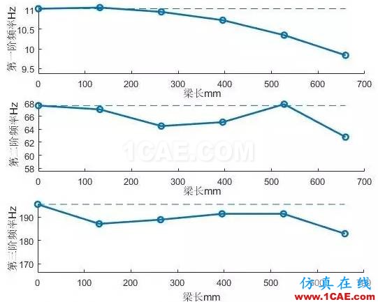 模態(tài)試驗(yàn)中的附加質(zhì)量問(wèn)題ansys培訓(xùn)的效果圖片4