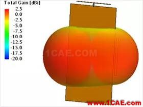 基于特征模理論的系統天線設計方法HFSS培訓課程圖片36