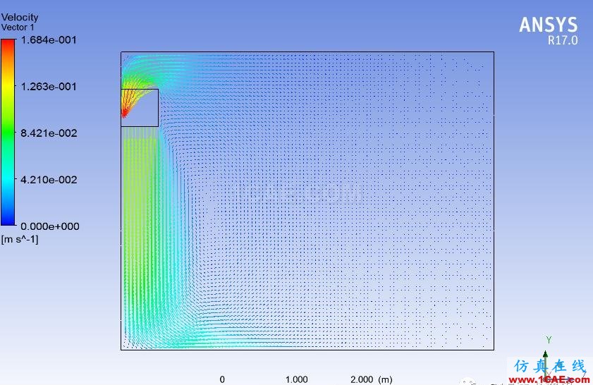FLUENT流體力學(xué)實用實例fluent培訓(xùn)的效果圖片5