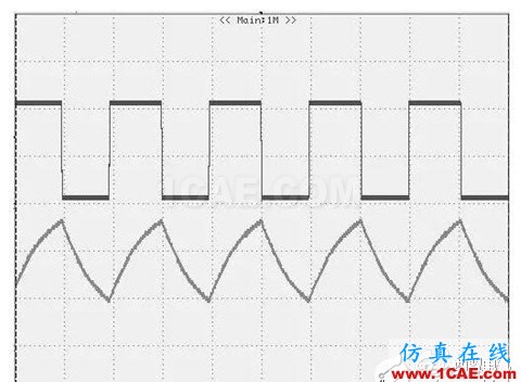 開關電源中的頻率抖動