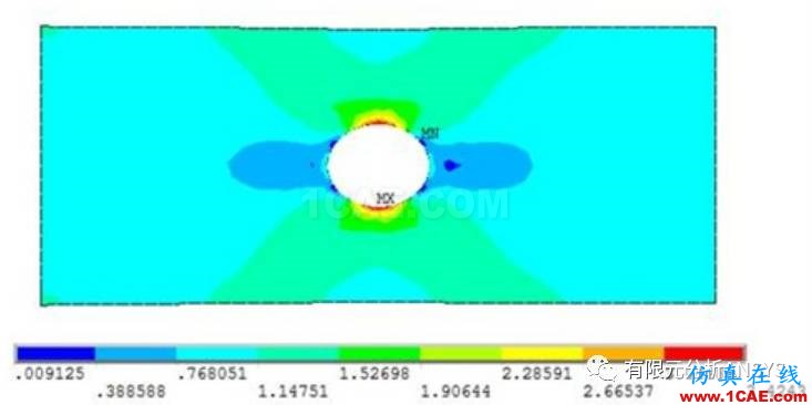 應(yīng)力集中問(wèn)題的考察-有孔零件的情況ansys workbanch圖片13