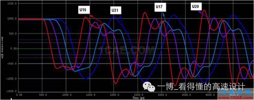 【往期回顧】DDR3系列之時鐘信號的差分電容【轉(zhuǎn)發(fā)】HFSS分析圖片3