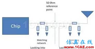 【應(yīng)用資料】2.4G天線設(shè)計指南應(yīng)用大全HFSS圖片34