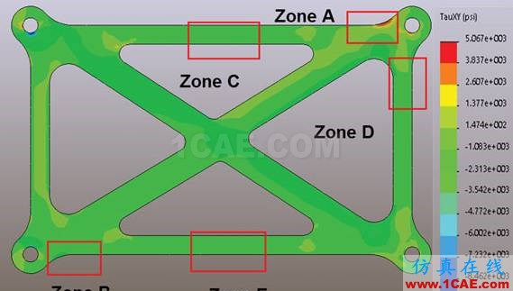 你真的了解有限元分析中的“應(yīng)力”嗎ansys培訓的效果圖片15