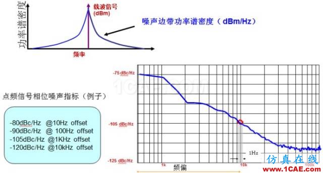 IC好文推薦：信號源是如何工作的？HFSS結(jié)果圖片9