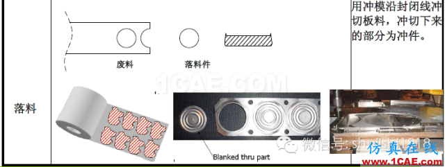 「沖壓基礎知識普及」最全的沖壓工藝與產品設計資料（視頻）~ansys培訓的效果圖片3