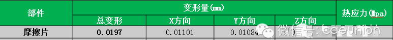 CAE在汽車離合器熱力耦合分析中的解決方案hypermesh技術(shù)圖片6