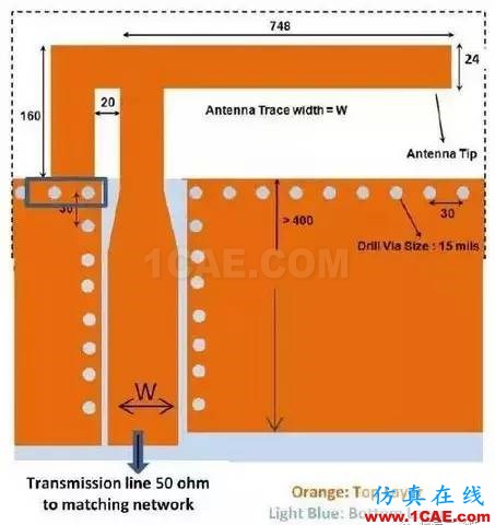 【應(yīng)用資料】2.4G天線設(shè)計指南應(yīng)用大全HFSS仿真分析圖片19