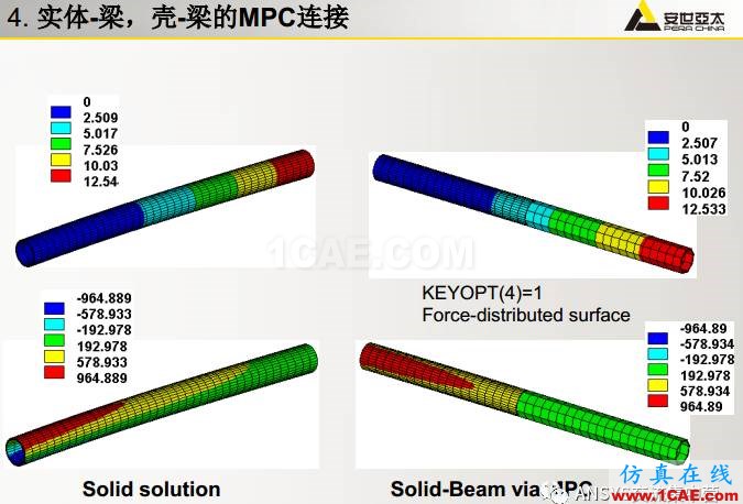 ansys技術專題之 多點約束（MPC）ansys分析案例圖片51