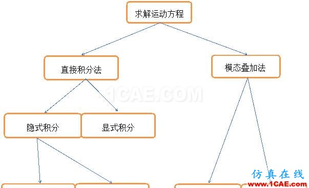 ABAQUS小球下落問題分析abaqus有限元仿真圖片30