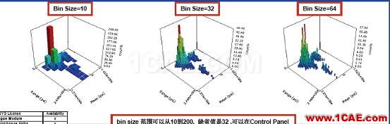 ANSYS Workbench 疲勞分析ansys分析案例圖片30