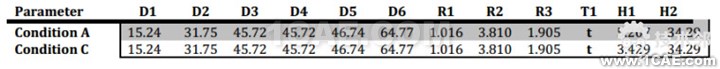 基于DynaForm的NUMISHEET wbr2014 wbrBenchmark wbr4 wbr沖壓分析實例