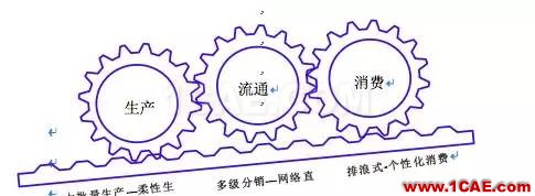 『行業(yè)資訊』中國制造業(yè)轉(zhuǎn)型的十個方向（深度好文）圖片2