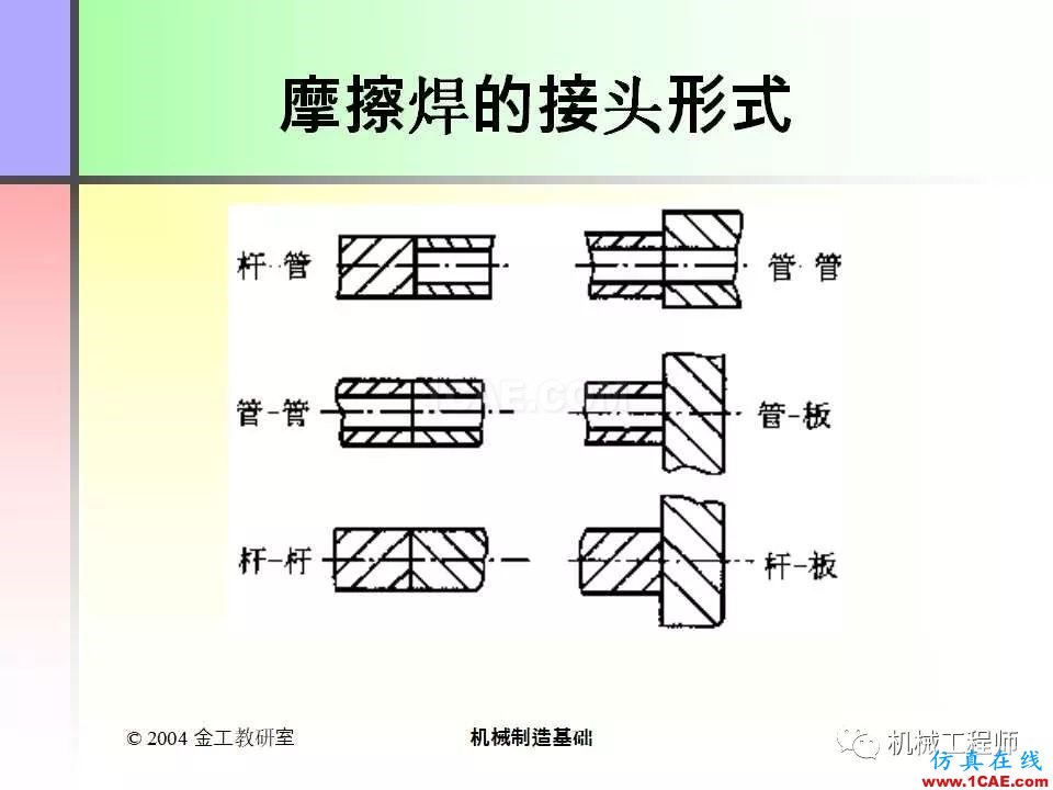 【專業(yè)積累】100頁PPT，全面了解焊接工藝機械設計圖片46