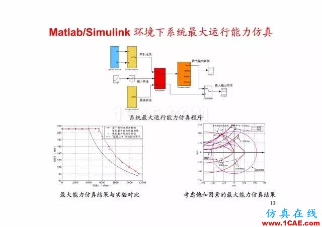 【PPT分享】新能源汽車永磁電機是怎樣設(shè)計的?Maxwell培訓(xùn)教程圖片12