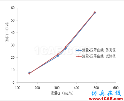 【技術(shù)分享】超高壓閥門(mén)CFD分析方法cae-pumplinx圖片13