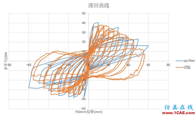 [轉(zhuǎn)載]abaqus與seismostruct軟件擬靜力分析