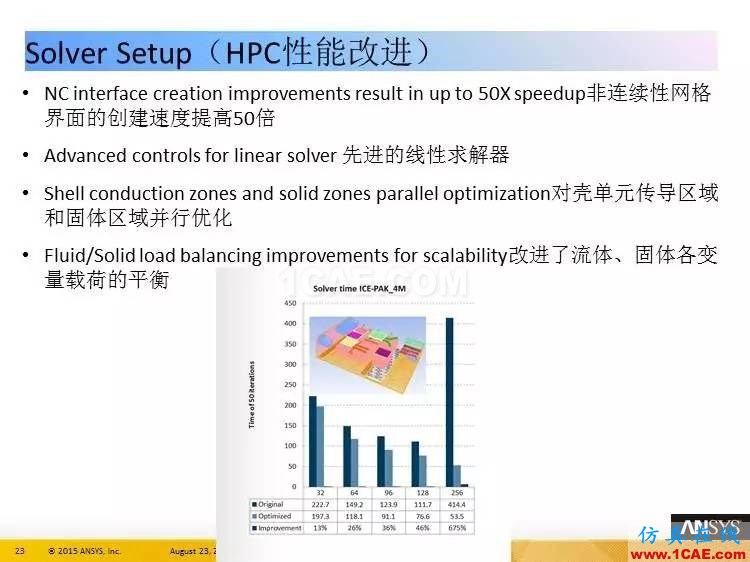 ANSYS Icepak R17.0 功能更新ansys圖片23