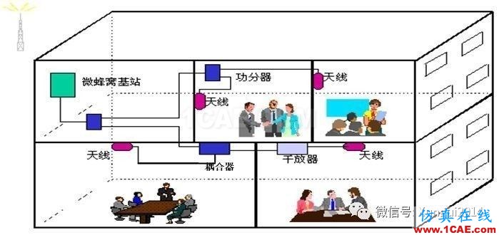 老司機帶你全面認(rèn)識基站和天線【轉(zhuǎn)發(fā)】HFSS分析圖片39