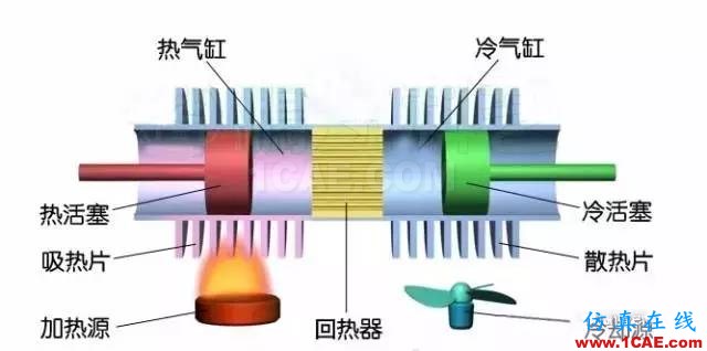 機械制造原理：這發(fā)動機，一看就不簡單機械設計資料圖片3