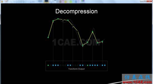 SpaceX獨家發(fā)布最新CFD軟件fluent流體分析圖片9