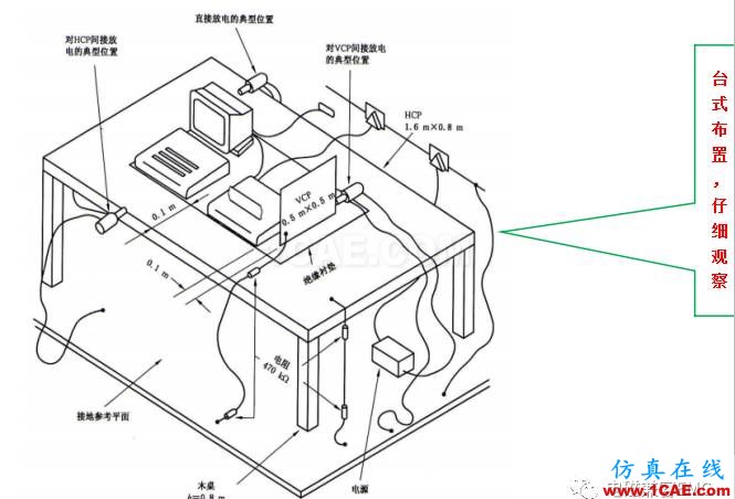 電磁兼容刨根究底微講堂之靜電放電標(biāo)準(zhǔn)解讀與交流20170327ansys hfss圖片3