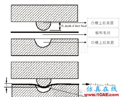 應(yīng)用AutoForm軟件模擬分析冷沖件拉延成形案例autoform分析圖片3