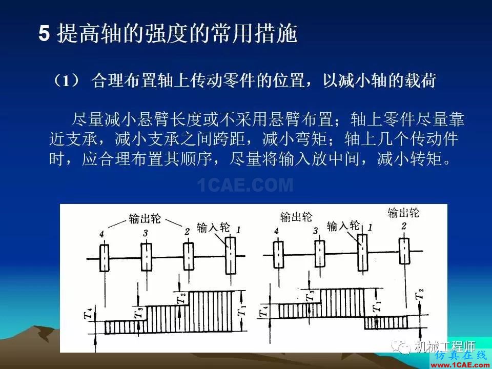 【專業(yè)積累】軸的分類與結(jié)構(gòu)設(shè)計及其應(yīng)用機械設(shè)計教程圖片47