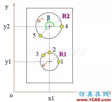 ANSYS中的坐標(biāo)系問(wèn)題ansys圖片3