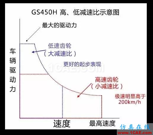 動力科技如何用1+1推動未來快進(jìn)？圖片10