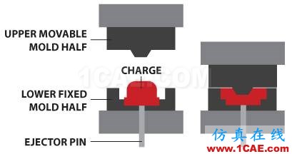 注塑工藝大全：讓你分分鐘搞定所有塑料工藝！機(jī)械設(shè)計(jì)培訓(xùn)圖片9