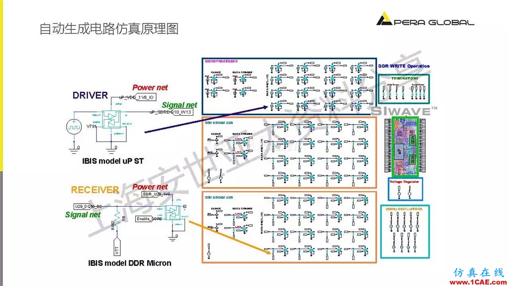 技術(shù)分享 | ANSYS電子系統(tǒng)電磁兼容仿真分析技術(shù)ansysem應(yīng)用技術(shù)圖片20